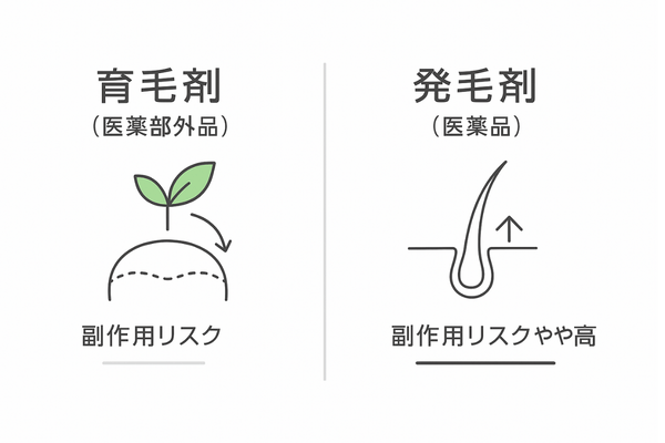 育毛剤(医薬部外品)と発毛剤(医薬品)の違い|目的・作用と副作用リスクの比較