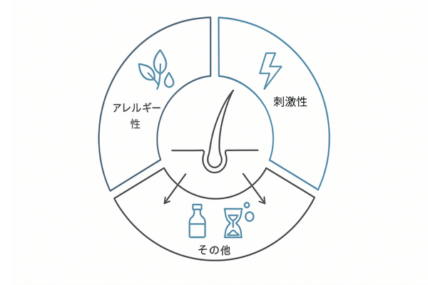 副作用(皮膚トラブル)の原因|アレルギー性・刺激性・その他要因の整理図