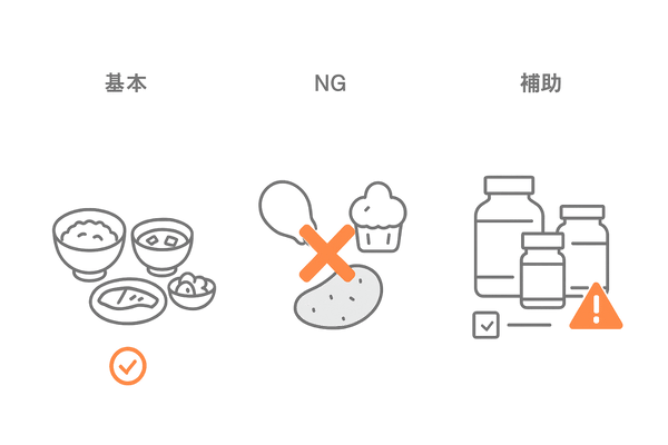 抜け毛対策の食生活:基本・避けたい習慣・サプリ補助の比較図