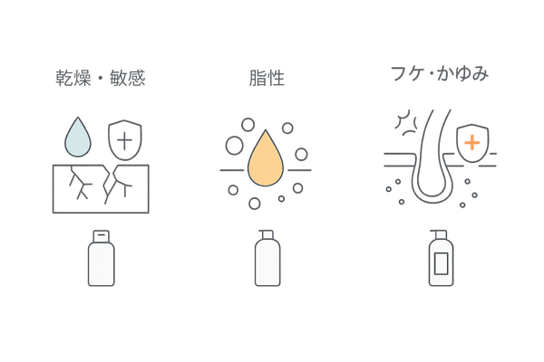 頭皮タイプ別シャンプー選び｜乾燥・脂性・フケかゆみの3分類