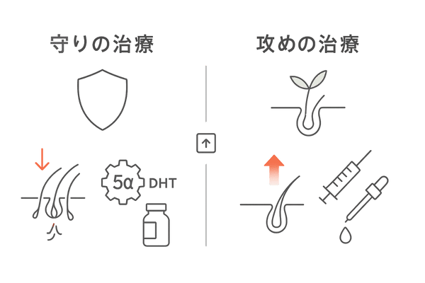 薄毛治療の「守り」と「攻め」の違いを一目で理解できる比較図｜AGA対策の基本戦略