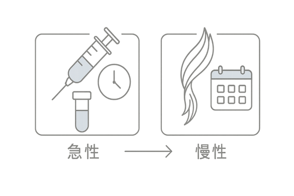 ミネラル検査の比較｜血液検査と毛髪ミネラル検査