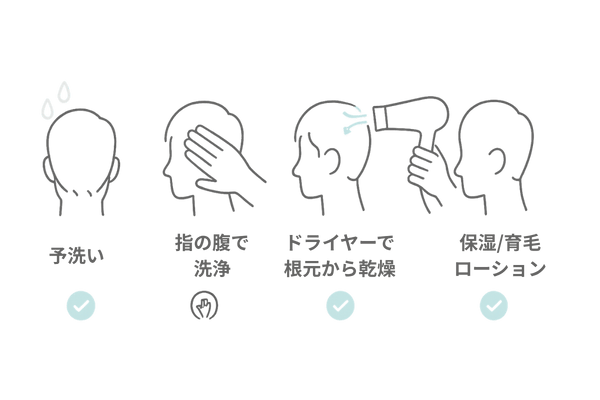 ヘルメット着用者の毎日頭皮ケア:予洗い→洗浄→乾燥→保湿(4ステップ図)