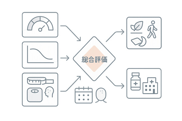 検査結果の総合的な解釈フロー(HOMA-IR・OGTT・身体所見・家族歴のバランス評価)