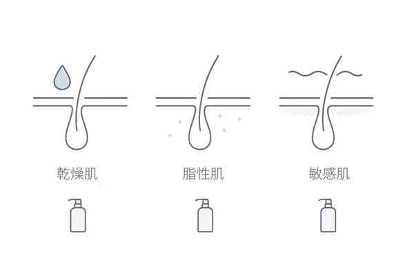 頭皮タイプ別シャンプー選びの3カラム比較（乾燥・脂性・敏感のイメージ）