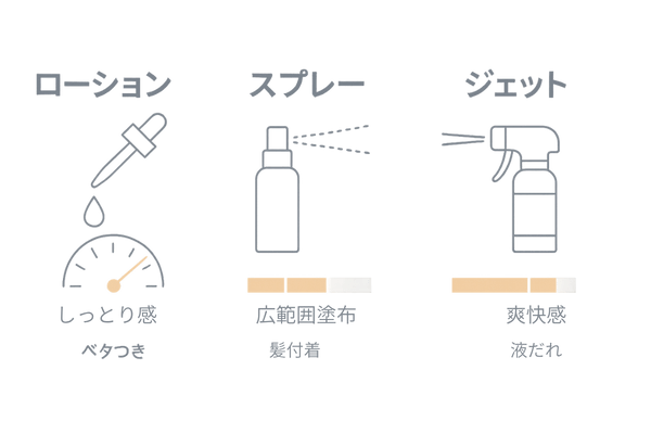 育毛剤のテクスチャー別使用感比較｜ローション・スプレー・ジェット