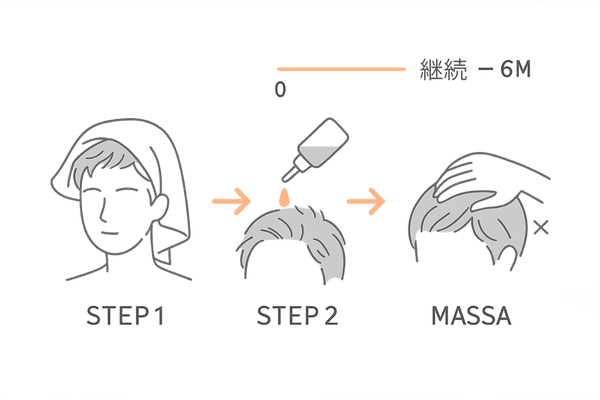 育毛剤の正しい使い方3ステップ｜洗髪→塗布→マッサージと継続の目安