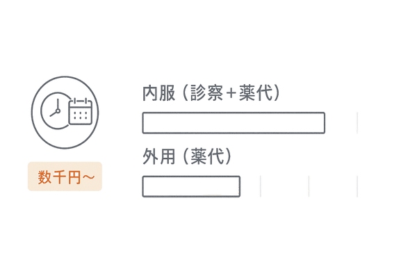 ミノキシジル治療の費用と継続性イメージ（内服・外用の月額レンジ）｜費用感と続けやすさ