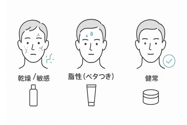 頭皮タイプ別セルフチェックと製品選び｜乾燥・敏感／脂性／健常の目安