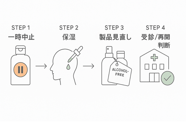 ミノキシジルで炎症が出た時の対処フロー｜一時中止→保湿→製品見直し→受診/再開判断