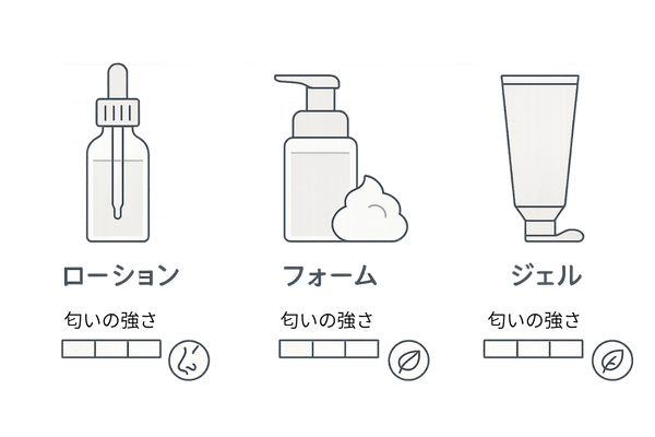 匂い対策に配慮した製剤選び｜ローション・フォーム・ジェルの比較