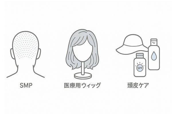 見た目の改善オプション：SMP・医療用ウィッグ・頭皮ケア（紫外線・保湿）の図解