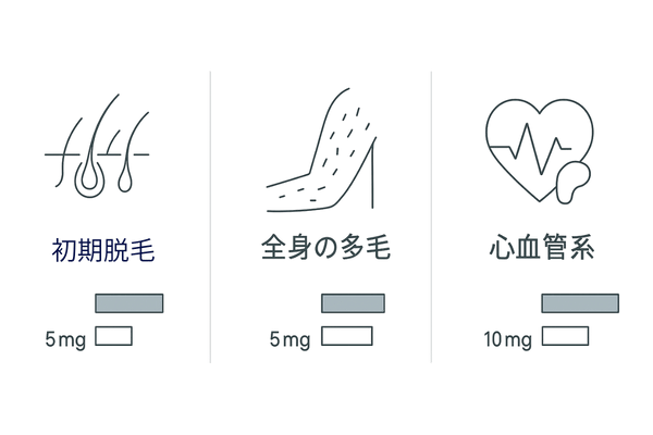 ノキシジルの副作用リスク比較｜5mgと10mgの用量依存性