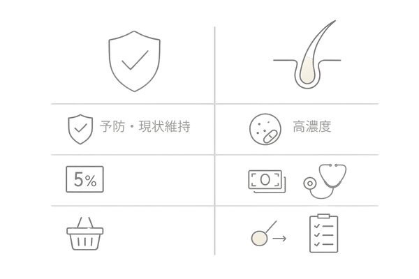 市販薬と処方薬の違い｜効果・濃度・費用・管理体制の横並び比較（チェックリスト）