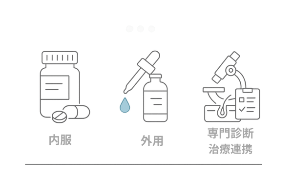 発毛治療の三本柱（内服・外用・専門診断）の整理図