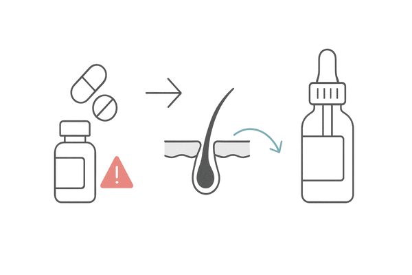 AGA治療薬の効果と副作用を俯瞰し、育毛剤の位置づけで補完する概念図