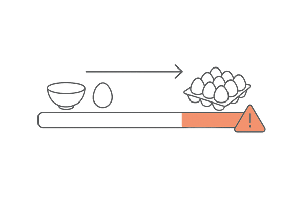 生卵摂取量の安全域イメージ（通常摂取と極端な大量摂取の比較レンジバー）