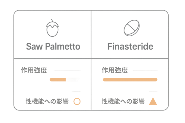 ノコギリヤシとフィナステリドの違い：作用強度と性機能への影響の比較（健康食品 vs 医薬品）