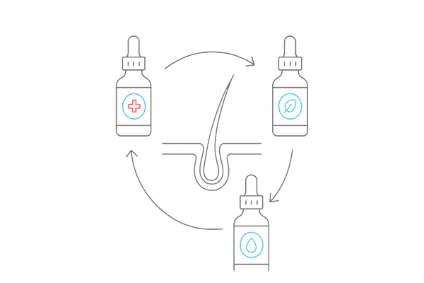 基準1 有効成分の組み合わせと濃度（多角的アプローチの抽象）