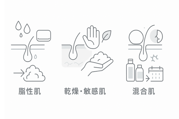 頭皮タイプ別の洗浄成分選びガイド|脂性・乾燥/敏感・混合の使い分け