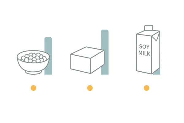 大豆製品のイソフラボン摂取源3カラム比較（納豆・豆腐・豆乳）