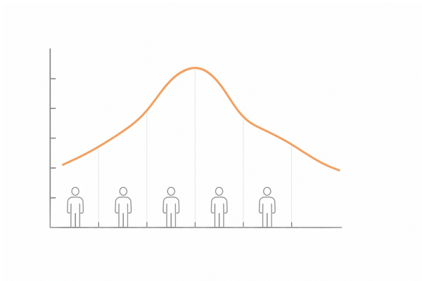 年齢別テストステロン推移グラフ｜20代ピークからの緩やかな低下