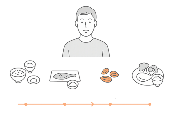 AGA対策に役立つ1日の育毛献立イメージイラスト