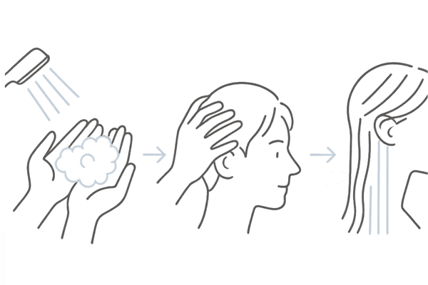 正しいシャンプー手順|予洗い・泡立て・指の腹洗浄・丁寧なすすぎ