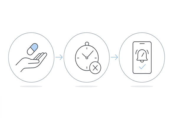 デュタステリドの飲み忘れ時の基本対処フロー｜すぐ飲むかスキップかの判断イメージ