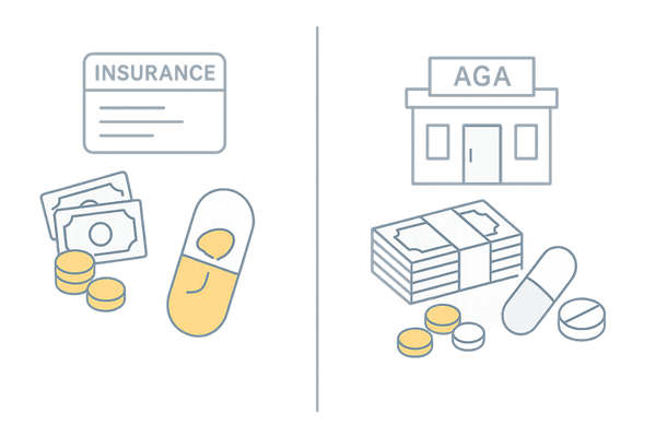 アボルブの保険適用とAGA自由診療の費用負担を比較した図解