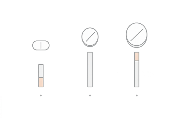 フィナステリド用量とDHT抑制の関係（非直線性の概念図）｜0.2mg・1mg・5mgの比較
