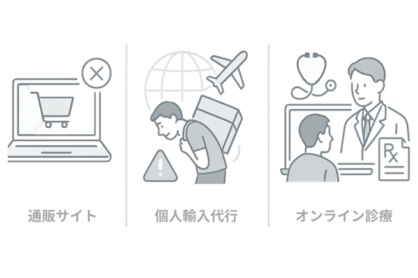 フィナステリドの通販と個人輸入・オンライン診療の違いを説明するイメージ図