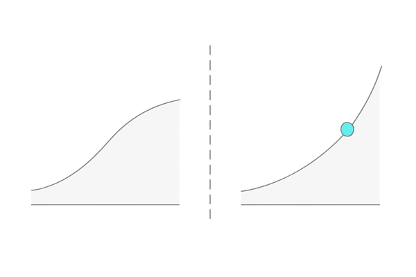 フォリックスFR15：ミノキシジル濃度と効果・副作用リスクの関係（15%の位置づけを示す抽象図）