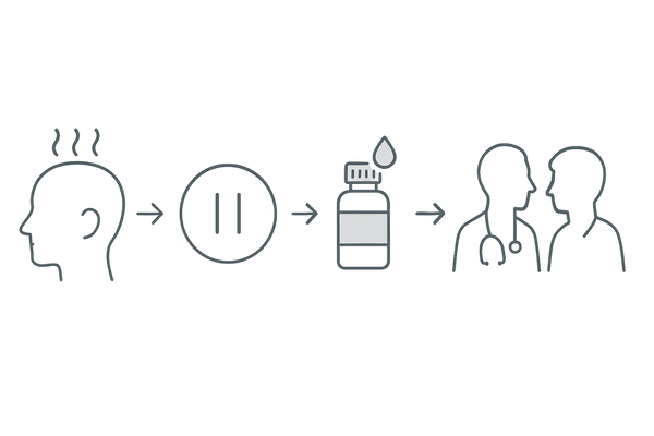 高濃度で副作用が出た場合の対応フロー：休薬→調整→代替治療を医師と検討