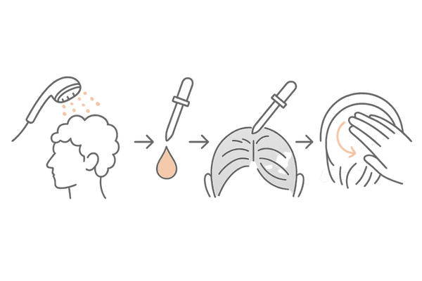フォリックスFR15の正しい塗布手順｜清潔・乾燥→1ml計量→頭皮に直接→指の腹でやさしくマッサージの4ステップ