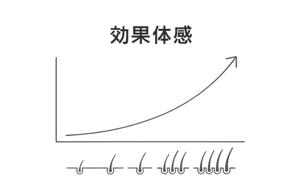 育毛注射の効果実感タイムライン|1〜3ヶ月・3〜6ヶ月・6ヶ月以降の変化