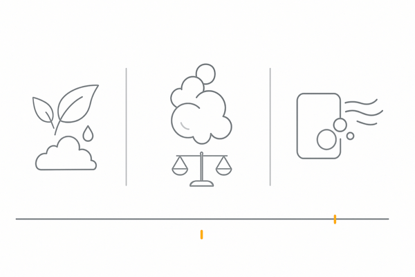 シャンプーの洗浄成分（アミノ酸系・高級アルコール系・石けん系）比較イメージ【洗浄力とやさしさのバランス】