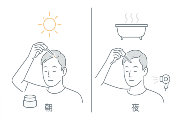 朝・夜の塗布タイミング比較｜朝＝スタイリング前／夜＝入浴後がゴールデンタイム