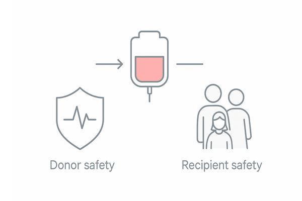 献血と服薬の基本原則｜ドナーとレシピエント双方の安全（ミノキシジル・献血の基礎）