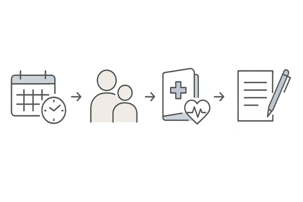 皮膚科初診前の準備チェックリスト（家族歴・お薬手帳・希望整理の4ステップ）