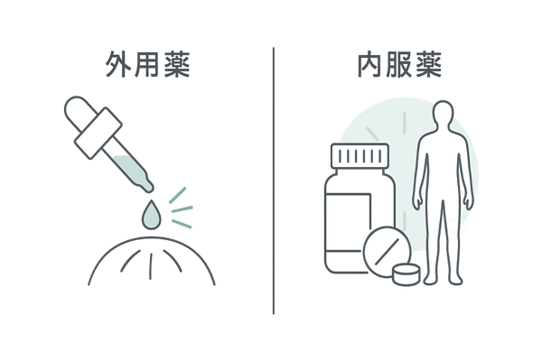 ミノキシジル外用薬と内服薬の違い