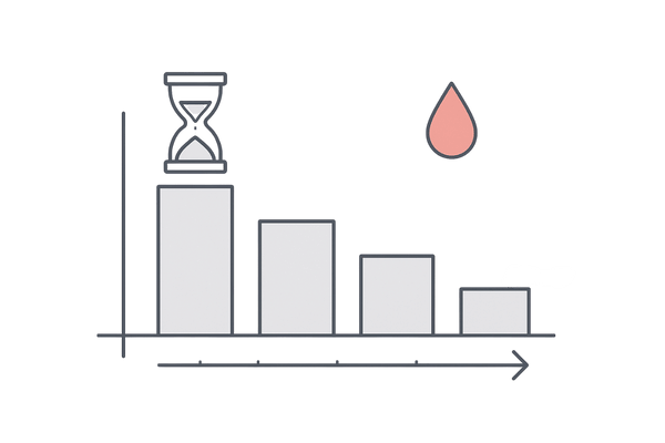 ミノキシジルの半減期の基礎｜血中濃度が50%→25%と減衰するタイムライン（医療用線画）