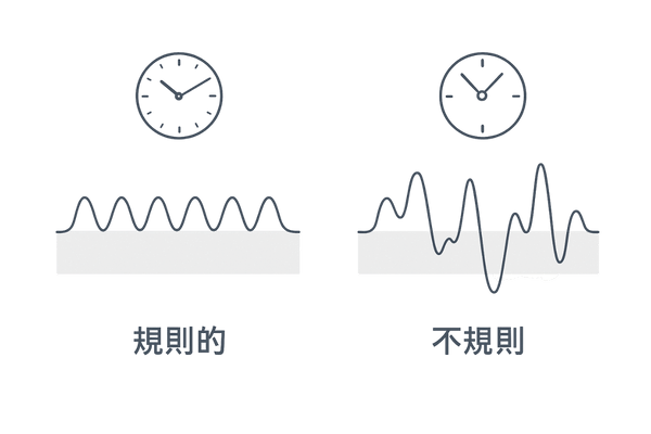 定時服用で定常状態を維持｜規則的 vs 不規則の血中濃度比較