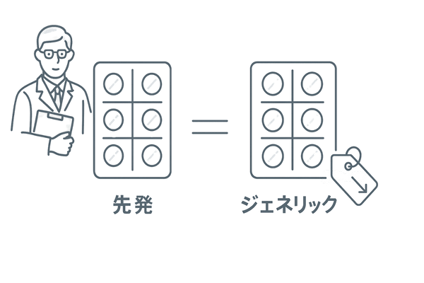 分割せず費用を抑える正規ルート|ジェネリック活用と医師の処方