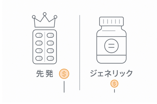 プロペシアとフィナステリドジェネリックの価格比較イメージ｜先発と後発の違い