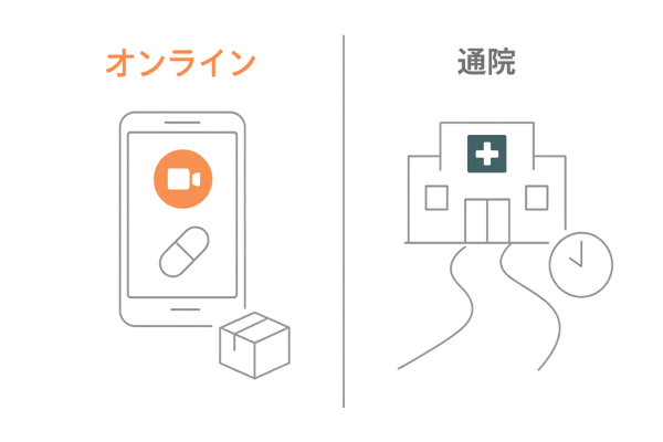 プロペシア治療におけるオンライン診療と対面診療の比較イメージ