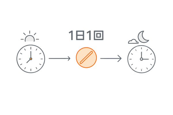 プロペシア錠の正しい服用タイミング｜1日1回を習慣化する水平タイムライン図