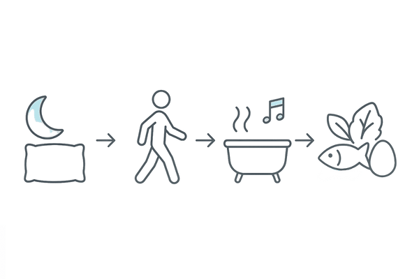 抜け毛回復に役立つセルフケア4本柱|睡眠・運動・リラックス・栄養