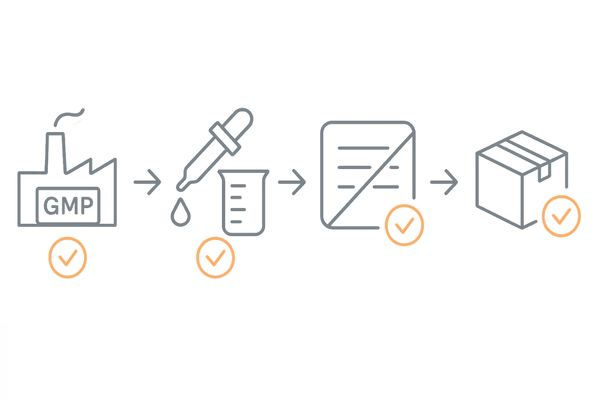 安全なテストステロンサプリ選びの4項目チェック（GMP・成分量・不要添加物回避・国内流通）