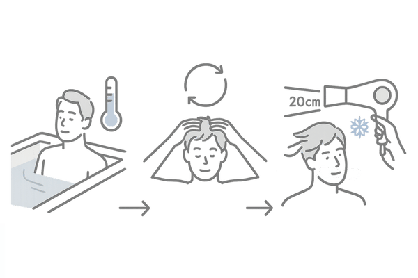冬の血行ケア3ステップ（入浴→頭皮マッサージ→ドライヤー仕上げ）